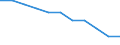 Total / In-patient average length of stay (in days) / Number / Males / All causes of diseases (A00-Z99) excluding V00-Y98 / Thüringen