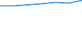 Insgesamt / Durchschnittliche Krankenhausverweildauer stationärer Patienten (in Tagen) / Anzahl / Männer / Alle Krankheiten (A00-Z99) ausschließlich V00-Y98 / Noroeste (ES)