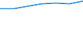 Insgesamt / Durchschnittliche Krankenhausverweildauer stationärer Patienten (in Tagen) / Anzahl / Männer / Alle Krankheiten (A00-Z99) ausschließlich V00-Y98 / Noreste (ES)