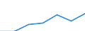 Total / In-patient average length of stay (in days) / Number / Males / All causes of diseases (A00-Z99) excluding V00-Y98 / Comunidad Foral de Navarra