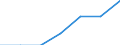 Total / In-patient average length of stay (in days) / Number / Males / All causes of diseases (A00-Z99) excluding V00-Y98 / Aragón