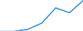 Total / In-patient average length of stay (in days) / Number / Males / All causes of diseases (A00-Z99) excluding V00-Y98 / Comunidad de Madrid