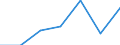 Total / In-patient average length of stay (in days) / Number / Males / All causes of diseases (A00-Z99) excluding V00-Y98 / Castilla-la Mancha