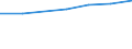 Total / In-patient average length of stay (in days) / Number / Males / All causes of diseases (A00-Z99) excluding V00-Y98 / Este (ES)