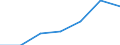 Total / In-patient average length of stay (in days) / Number / Males / All causes of diseases (A00-Z99) excluding V00-Y98 / Illes Balears