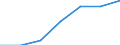 Total / In-patient average length of stay (in days) / Number / Males / All causes of diseases (A00-Z99) excluding V00-Y98 / Región de Murcia