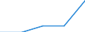 Total / In-patient average length of stay (in days) / Number / Males / All causes of diseases (A00-Z99) excluding V00-Y98 / Bourgogne