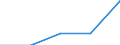 Insgesamt / Durchschnittliche Krankenhausverweildauer stationärer Patienten (in Tagen) / Anzahl / Männer / Alle Krankheiten (A00-Z99) ausschließlich V00-Y98 / Pays-de-la-Loire