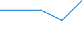 Total / In-patient average length of stay (in days) / Number / Males / All causes of diseases (A00-Z99) excluding V00-Y98 / Aquitaine