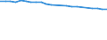 Insgesamt / Durchschnittliche Krankenhausverweildauer stationärer Patienten (in Tagen) / Anzahl / Insgesamt / Alle Krankheiten (A00-Z99) ausschließlich V00-Y98 / Belgien