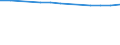 Age class: Total / Health indicator: In-patient average length of stay (in days) / Unit of measure: Number / Sex: Total / International Statistical Classification of Diseases and Related Health Problems (ICD-10): All causes of diseases (A00-Z99) excluding V00-Y98 / Geopolitical entity (reporting): Région de Bruxelles-Capitale/Brussels Hoofdstedelijk Gewest