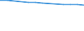 Age class: Total / Health indicator: In-patient average length of stay (in days) / Unit of measure: Number / Sex: Total / International Statistical Classification of Diseases and Related Health Problems (ICD-10): All causes of diseases (A00-Z99) excluding V00-Y98 / Geopolitical entity (reporting): Prov. Oost-Vlaanderen