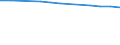 Age class: Total / Health indicator: In-patient average length of stay (in days) / Unit of measure: Number / Sex: Total / International Statistical Classification of Diseases and Related Health Problems (ICD-10): All causes of diseases (A00-Z99) excluding V00-Y98 / Geopolitical entity (reporting): Prov. Vlaams-Brabant