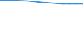 Age class: Total / Health indicator: In-patient average length of stay (in days) / Unit of measure: Number / Sex: Total / International Statistical Classification of Diseases and Related Health Problems (ICD-10): All causes of diseases (A00-Z99) excluding V00-Y98 / Geopolitical entity (reporting): Prov. West-Vlaanderen