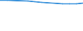Age class: Total / Health indicator: In-patient average length of stay (in days) / Unit of measure: Number / Sex: Total / International Statistical Classification of Diseases and Related Health Problems (ICD-10): All causes of diseases (A00-Z99) excluding V00-Y98 / Geopolitical entity (reporting): Prov. Brabant wallon