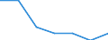 Age class: Total / Health indicator: In-patient average length of stay (in days) / Unit of measure: Number / Sex: Total / International Statistical Classification of Diseases and Related Health Problems (ICD-10): All causes of diseases (A00-Z99) excluding V00-Y98 / Geopolitical entity (reporting): Severen tsentralen