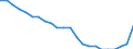 Age class: Total / Health indicator: In-patient average length of stay (in days) / Unit of measure: Number / Sex: Total / International Statistical Classification of Diseases and Related Health Problems (ICD-10): All causes of diseases (A00-Z99) excluding V00-Y98 / Geopolitical entity (reporting): Czechia