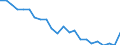 Age class: Total / Health indicator: In-patient average length of stay (in days) / Unit of measure: Number / Sex: Total / International Statistical Classification of Diseases and Related Health Problems (ICD-10): All causes of diseases (A00-Z99) excluding V00-Y98 / Geopolitical entity (reporting): Praha