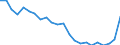 Age class: Total / Health indicator: In-patient average length of stay (in days) / Unit of measure: Number / Sex: Total / International Statistical Classification of Diseases and Related Health Problems (ICD-10): All causes of diseases (A00-Z99) excluding V00-Y98 / Geopolitical entity (reporting): Jihozápad
