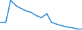 Age class: Total / Health indicator: In-patient average length of stay (in days) / Unit of measure: Number / Sex: Total / International Statistical Classification of Diseases and Related Health Problems (ICD-10): All causes of diseases (A00-Z99) excluding V00-Y98 / Geopolitical entity (reporting): Denmark