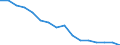 Age class: Total / Health indicator: In-patient average length of stay (in days) / Unit of measure: Number / Sex: Total / International Statistical Classification of Diseases and Related Health Problems (ICD-10): All causes of diseases (A00-Z99) excluding V00-Y98 / Geopolitical entity (reporting): Syddanmark