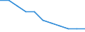 Age class: Total / Health indicator: In-patient average length of stay (in days) / Unit of measure: Number / Sex: Total / International Statistical Classification of Diseases and Related Health Problems (ICD-10): All causes of diseases (A00-Z99) excluding V00-Y98 / Geopolitical entity (reporting): Berlin
