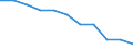 Age class: Total / Health indicator: In-patient average length of stay (in days) / Unit of measure: Number / Sex: Total / International Statistical Classification of Diseases and Related Health Problems (ICD-10): All causes of diseases (A00-Z99) excluding V00-Y98 / Geopolitical entity (reporting): Brandenburg
