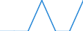 Age class: Total / Health indicator: In-patient average length of stay (in days) / Unit of measure: Number / Sex: Total / International Statistical Classification of Diseases and Related Health Problems (ICD-10): All causes of diseases (A00-Z99) excluding V00-Y98 / Geopolitical entity (reporting): Brandenburg