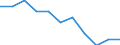 Age class: Total / Health indicator: In-patient average length of stay (in days) / Unit of measure: Number / Sex: Total / International Statistical Classification of Diseases and Related Health Problems (ICD-10): All causes of diseases (A00-Z99) excluding V00-Y98 / Geopolitical entity (reporting): Mecklenburg-Vorpommern