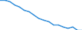 Age class: Total / Health indicator: In-patient average length of stay (in days) / Unit of measure: Number / Sex: Total / International Statistical Classification of Diseases and Related Health Problems (ICD-10): All causes of diseases (A00-Z99) excluding V00-Y98 / Geopolitical entity (reporting): Nordrhein-Westfalen