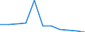 Age class: Total / Health indicator: In-patient average length of stay (in days) / Unit of measure: Number / Sex: Total / International Statistical Classification of Diseases and Related Health Problems (ICD-10): All causes of diseases (A00-Z99) excluding V00-Y98 / Geopolitical entity (reporting): Schleswig-Holstein