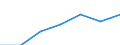 Age class: Total / Health indicator: In-patient average length of stay (in days) / Unit of measure: Number / Sex: Total / International Statistical Classification of Diseases and Related Health Problems (ICD-10): All causes of diseases (A00-Z99) excluding V00-Y98 / Geopolitical entity (reporting): Galicia