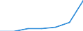 Age class: Total / Health indicator: In-patient average length of stay (in days) / Unit of measure: Number / Sex: Total / International Statistical Classification of Diseases and Related Health Problems (ICD-10): All causes of diseases (A00-Z99) excluding V00-Y98 / Geopolitical entity (reporting): Cantabria