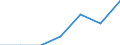 Age class: Total / Health indicator: In-patient average length of stay (in days) / Unit of measure: Number / Sex: Total / International Statistical Classification of Diseases and Related Health Problems (ICD-10): All causes of diseases (A00-Z99) excluding V00-Y98 / Geopolitical entity (reporting): Aragón