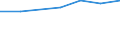 Age class: Total / Health indicator: In-patient average length of stay (in days) / Unit of measure: Number / Sex: Total / International Statistical Classification of Diseases and Related Health Problems (ICD-10): All causes of diseases (A00-Z99) excluding V00-Y98 / Geopolitical entity (reporting): Centro (ES)