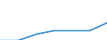 Age class: Total / Health indicator: In-patient average length of stay (in days) / Unit of measure: Number / Sex: Total / International Statistical Classification of Diseases and Related Health Problems (ICD-10): All causes of diseases (A00-Z99) excluding V00-Y98 / Geopolitical entity (reporting): Ciudad de Melilla