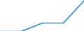 Age class: Total / Health indicator: In-patient average length of stay (in days) / Unit of measure: Number / Sex: Total / International Statistical Classification of Diseases and Related Health Problems (ICD-10): All causes of diseases (A00-Z99) excluding V00-Y98 / Geopolitical entity (reporting): Alsace
