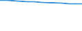 Total / In-patient average length of stay (in days) / Number / Total / All causes of diseases (A00-Z99) excluding V00-Y98 / Prov. Antwerpen