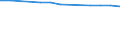 Insgesamt / Durchschnittliche Krankenhausverweildauer stationärer Patienten (in Tagen) / Anzahl / Insgesamt / Alle Krankheiten (A00-Z99) ausschließlich V00-Y98 / Prov. Limburg (BE)