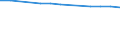 Total / In-patient average length of stay (in days) / Number / Total / All causes of diseases (A00-Z99) excluding V00-Y98 / Prov. Oost-Vlaanderen