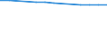 Total / In-patient average length of stay (in days) / Number / Total / All causes of diseases (A00-Z99) excluding V00-Y98 / Prov. Hainaut