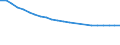 Total / In-patient average length of stay (in days) / Number / Total / All causes of diseases (A00-Z99) excluding V00-Y98 / Bulgaria