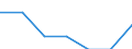 Total / In-patient average length of stay (in days) / Number / Total / All causes of diseases (A00-Z99) excluding V00-Y98 / Yugoiztochen