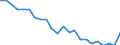 Total / In-patient average length of stay (in days) / Number / Total / All causes of diseases (A00-Z99) excluding V00-Y98 / Praha