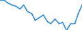 Total / In-patient average length of stay (in days) / Number / Total / All causes of diseases (A00-Z99) excluding V00-Y98 / Strední Cechy