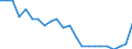 Total / In-patient average length of stay (in days) / Number / Total / All causes of diseases (A00-Z99) excluding V00-Y98 / Severozápad