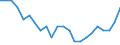 Total / In-patient average length of stay (in days) / Number / Total / All causes of diseases (A00-Z99) excluding V00-Y98 / Severovýchod