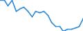 Total / In-patient average length of stay (in days) / Number / Total / All causes of diseases (A00-Z99) excluding V00-Y98 / Strední Morava