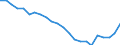 Total / In-patient average length of stay (in days) / Number / Total / All causes of diseases (A00-Z99) excluding V00-Y98 / Moravskoslezsko