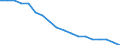 Total / In-patient average length of stay (in days) / Number / Total / All causes of diseases (A00-Z99) excluding V00-Y98 / Germany